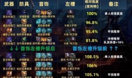 dnf手游墨羽狼最新爆料,神秘狼族崛起，全新冒险篇章即将开启